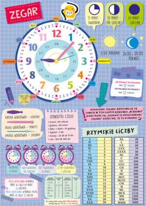 Plansza dwustronna A4 ściąga Zegar