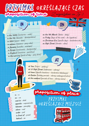 Dwustronna plansza A4 Angielski Przyimki przedrostki